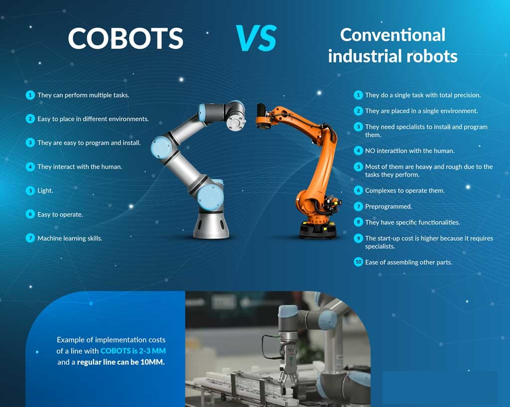 Cobot vs Robot: Who emerges victorious?