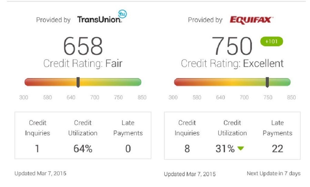 What should I do if simulation results don't match my actual score changes